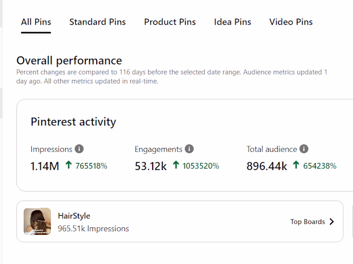 I will manage, boost and grow your pinterest account marketing