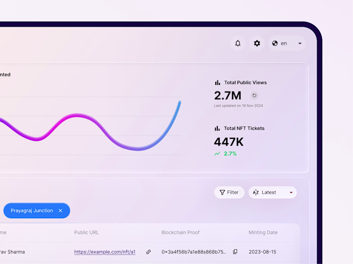 IRCTC NFT Dashboard Design