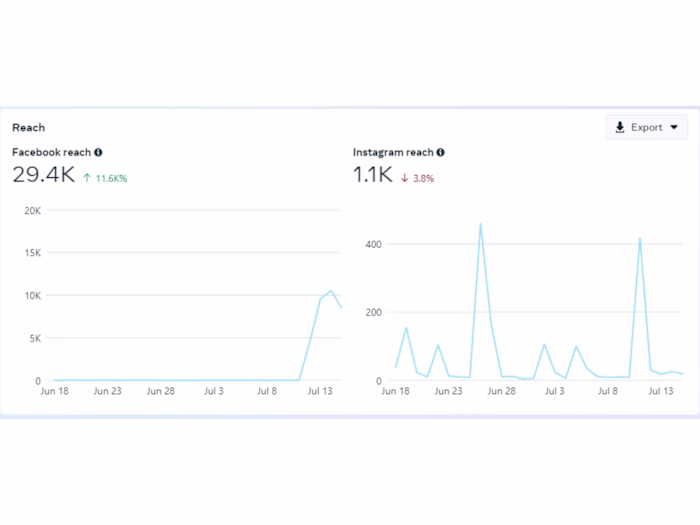 Meta Ads for Eagle Eye Media