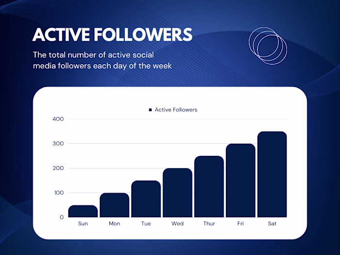 LinkedIn Growth Strategist