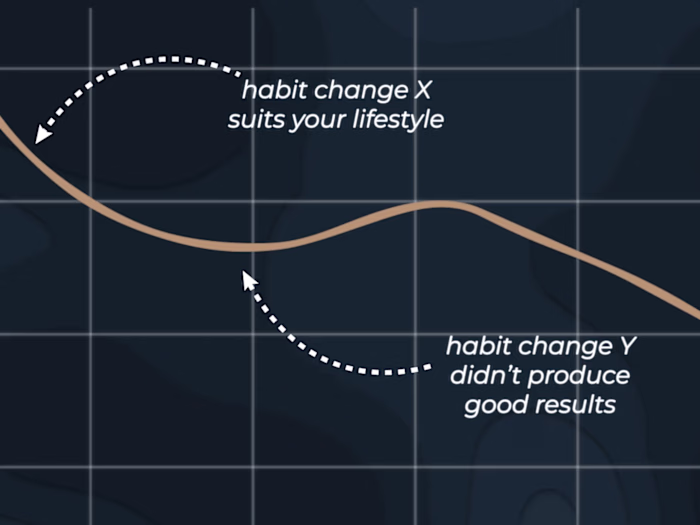 VSL for a Fitness Coach: Video Editing to Attract More Clients