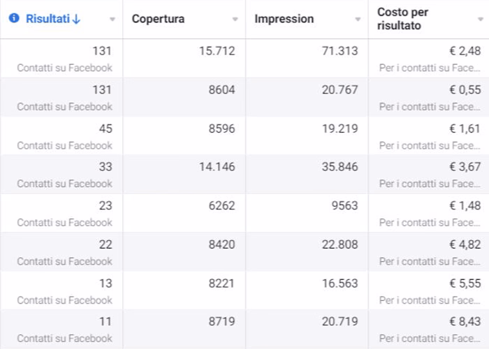 Local B2B Lead Generation