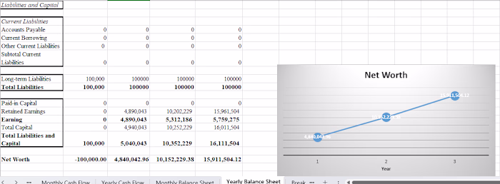 Growth Strategy for a Manufacturing Firm