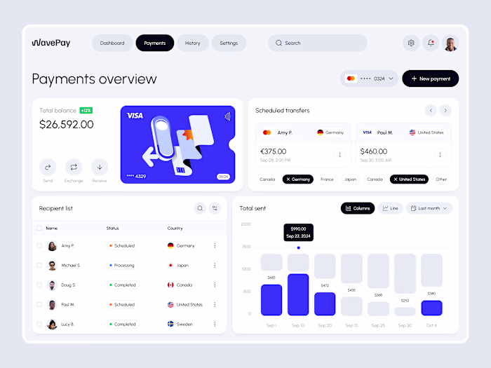 WavePay – Online Financial Payment Platform