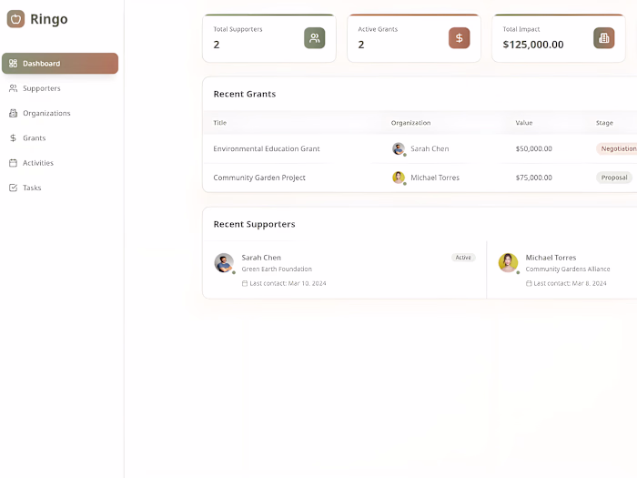 Developing 'Ringo': Streamlining Non-Profit Management