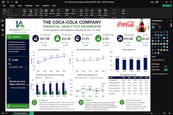 🚀 Financial Analytics Dashboard |