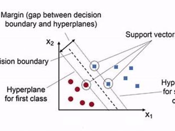Prediction Of Preeclampsia Using Machine Learning Model