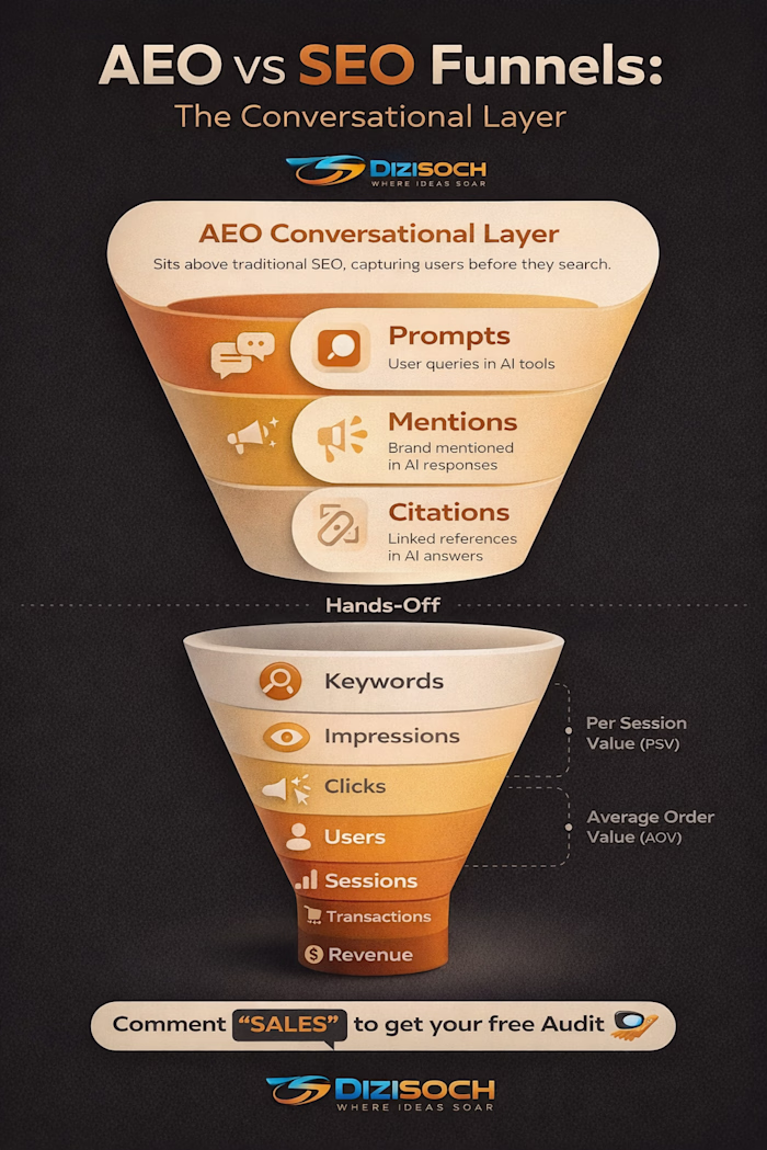 Your SEO strategy is about to become irrelevant. Not because...