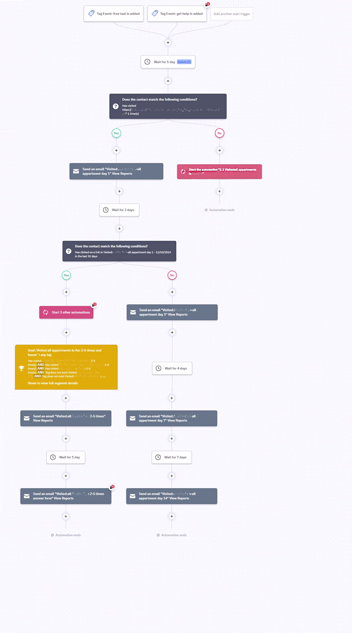 Automation for booking apartments in ActiveCampaign