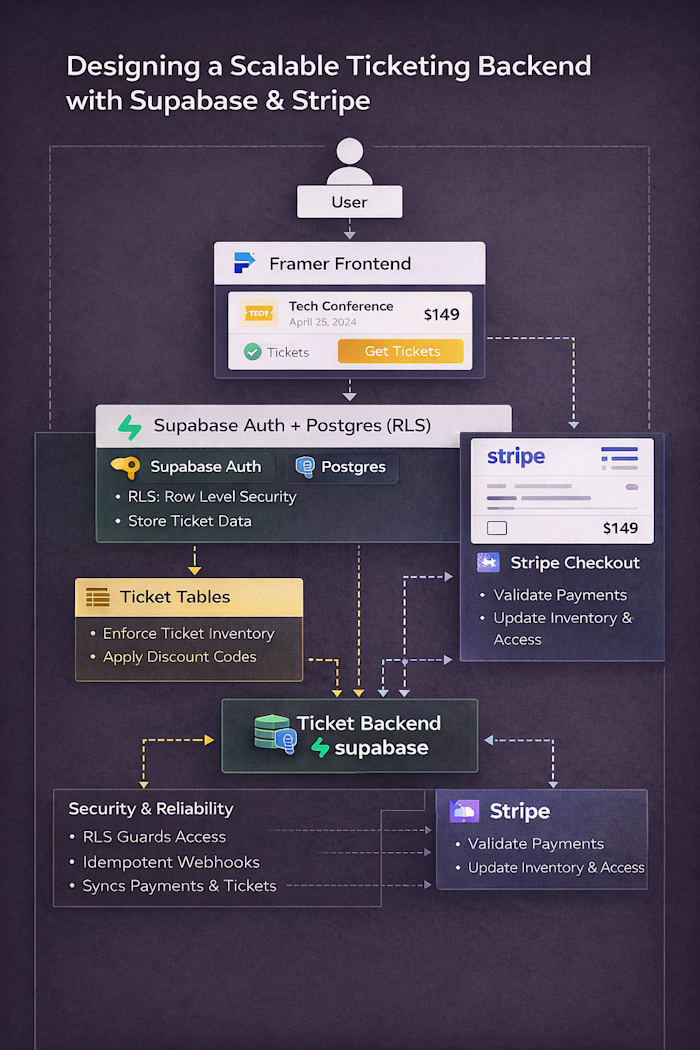 Here's how I'd build a
