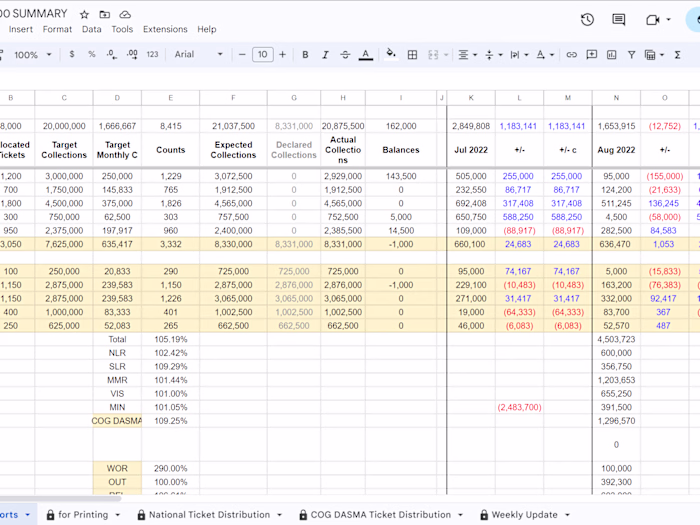 Google Sheets Expert