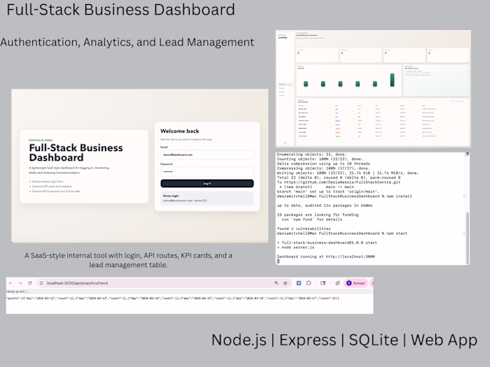 Built a full-stack business dashboard