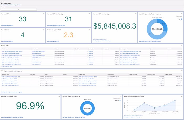 RFP Dashboard