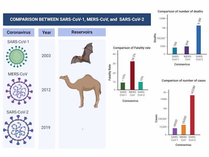 Current Technologies for Detection of COVID-19: Biosensors, Art…