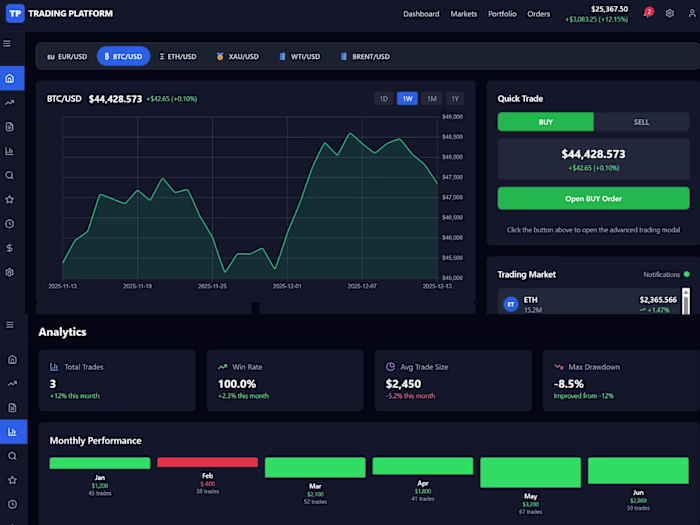 Stock & Crypto Trading Platform