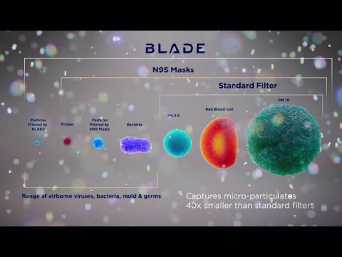 3D Product Animation. Electrostatic Polarized HVAC Filter
