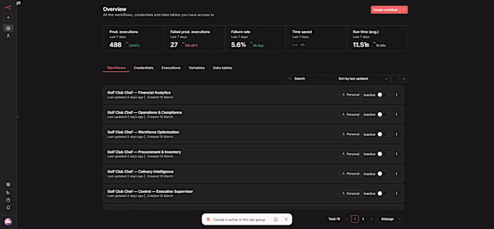 n8n Automation Portfolio: 78 Workflows, 486 Weekly Executions