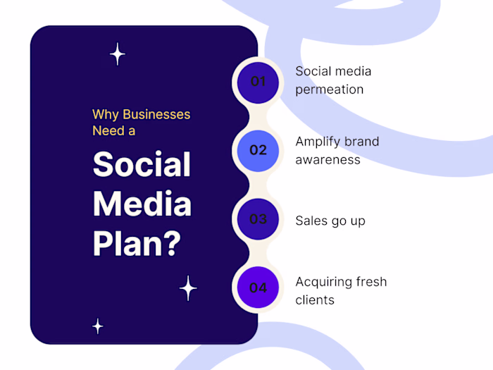 Social Media Marketing work