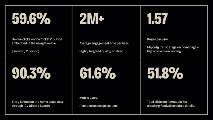 Elevate Your Festival with Stunning Homepage Redesign Success