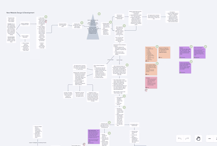 Client Onboarding System – SOP Design + Workflow Automation
