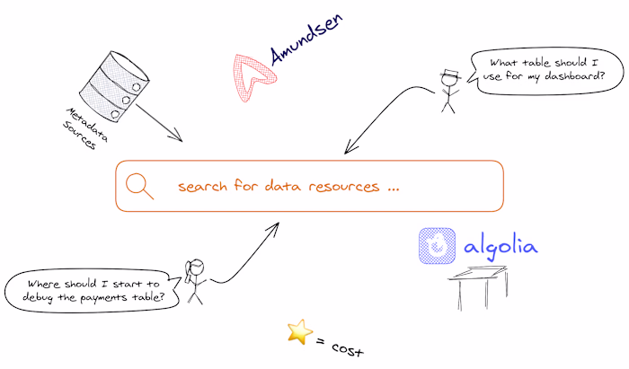A lightweight alternative to Amundsen for your dbt project