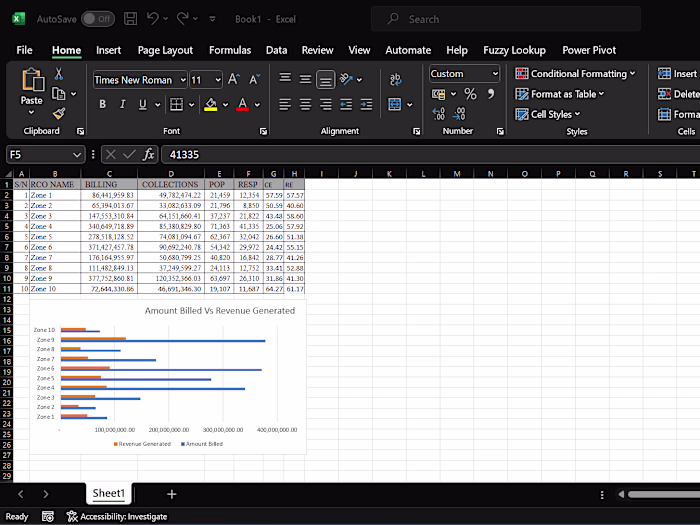 Quarterly Revenue Review 