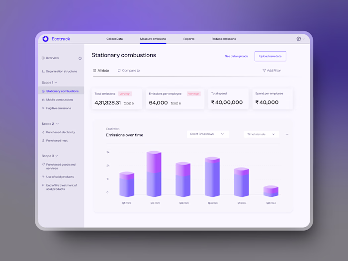 SAAS | Carbon neutralisation