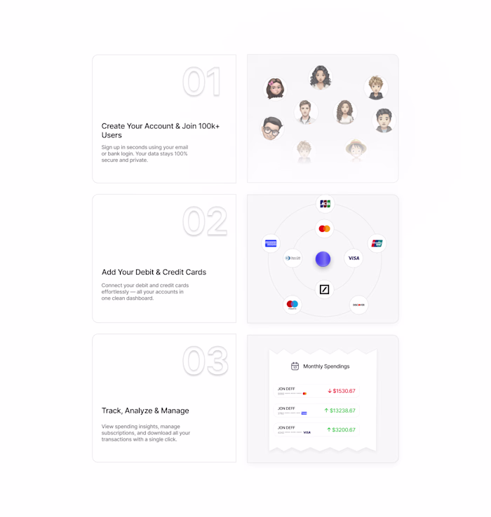 Onboarding should clean and understandable