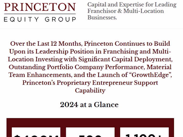 Develop HTML Email Template "Princeton Equity Group"