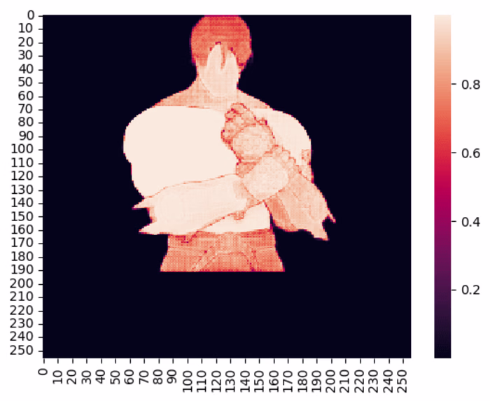 Deep Learning Object Detection and Segmentation