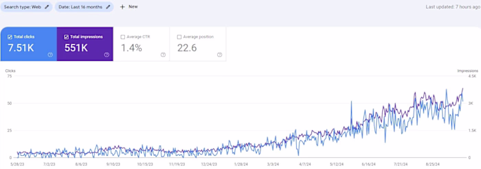 SEO for Auto Glass Repair and Replacement Company