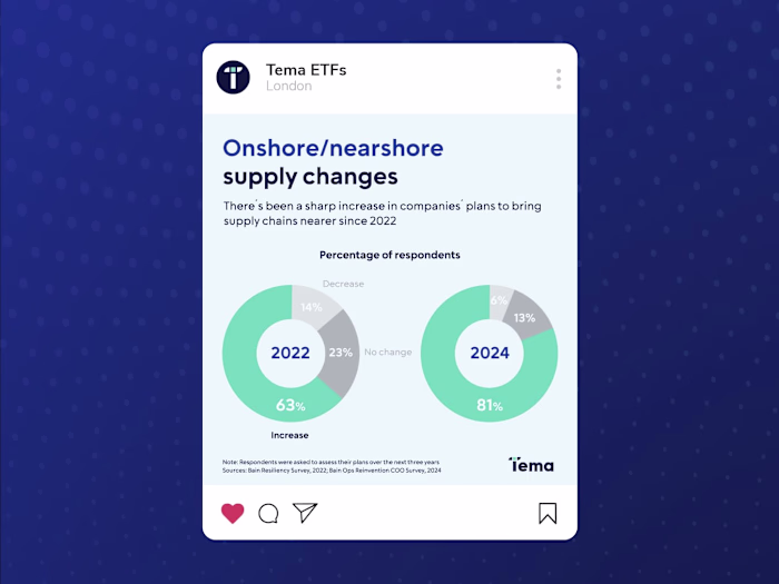 Tema ETFs / Website / Visual Styleguide