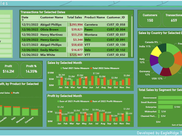 Sample Power BI Project to compare with Excel