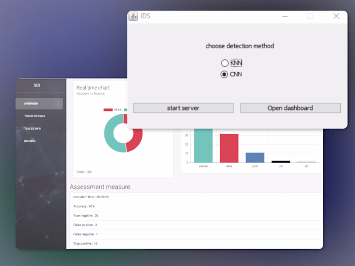 Intrusion detection system