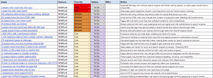 I performed a site audit