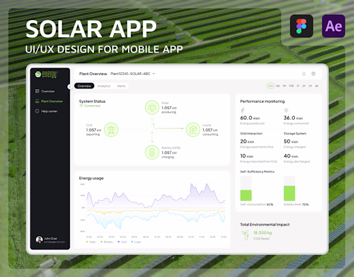 UI/UX Design for an Energy Management Application