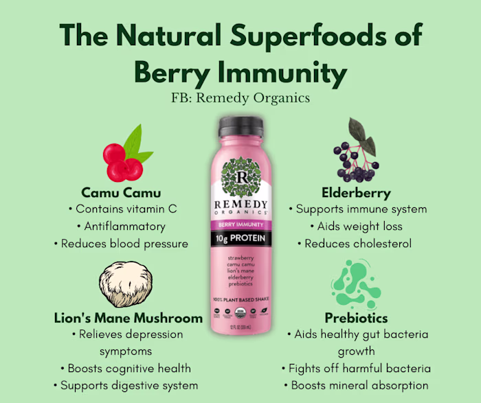 Remedy Organics Social Media Infographic