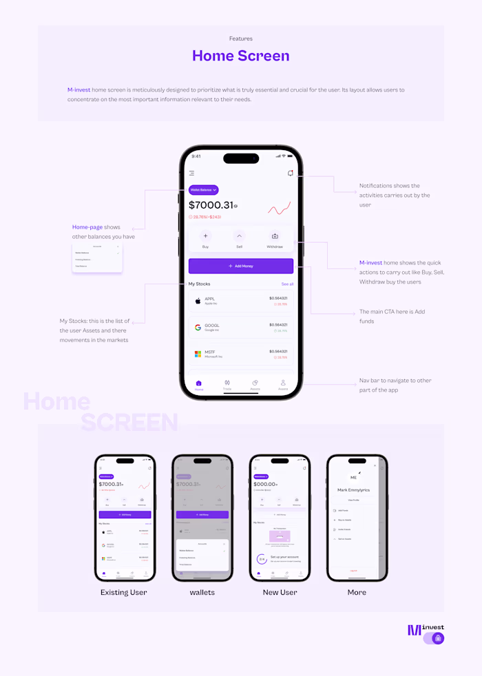 M-Invest :: Behance