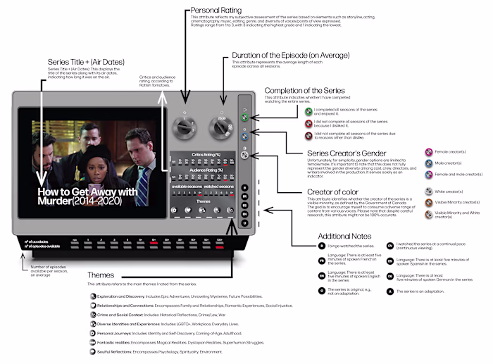 Ebenezer Somado - Netflix History | Information Design