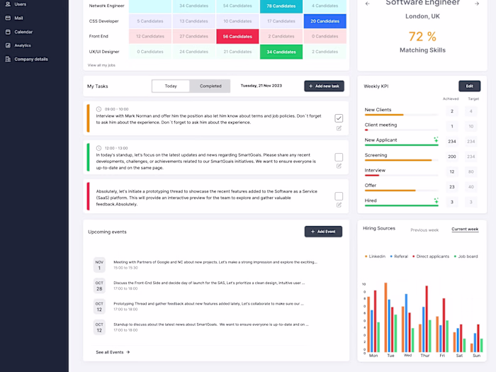 UX / UI for Adaptive ATS