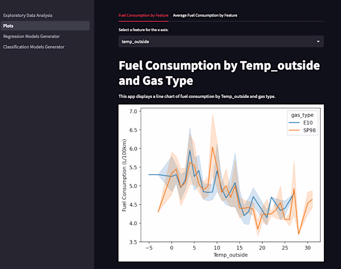 Fuel Consumption Comparison with Streamlit