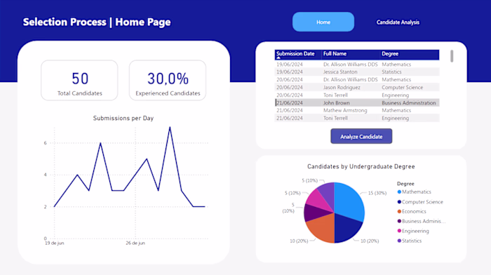 Selection Process Control Dashboard