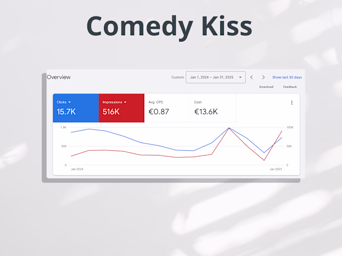 Google Ads Collection