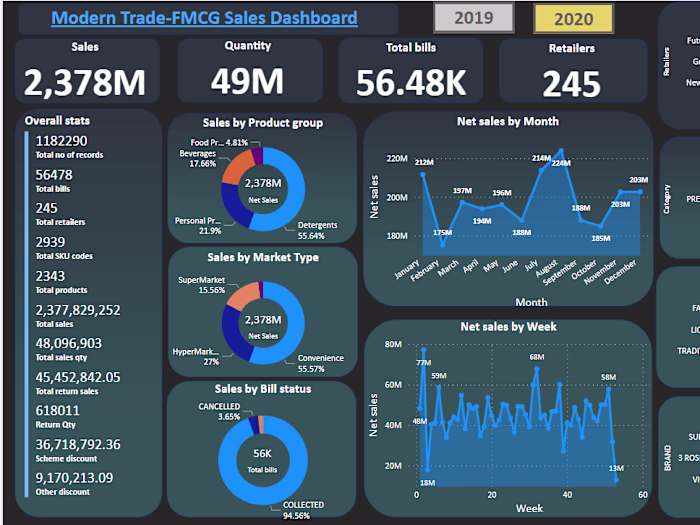 Boost Decisions with Custom Interactive Dashboards