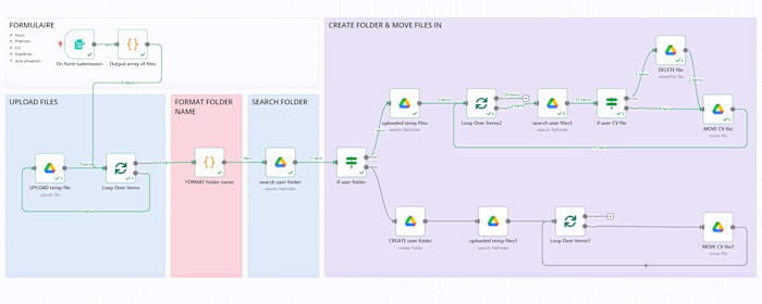 Automating Candidate Document Collection with N8N