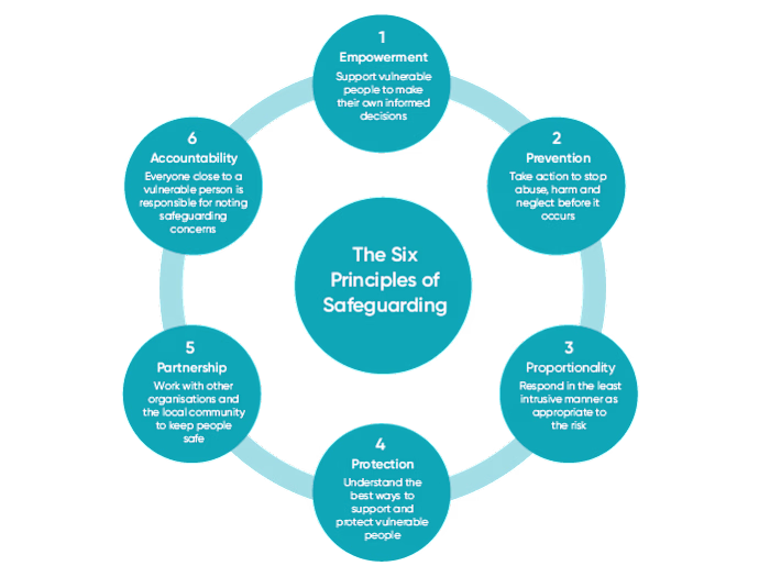 Safeguarding Policy: Design & Training