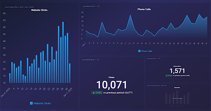Google Ad Case Study