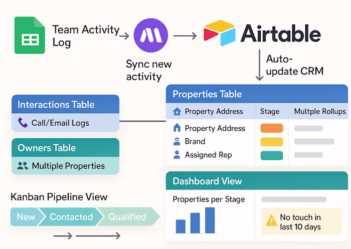 Airtable CRM and Google Sheets Integration for Real Estate Firm