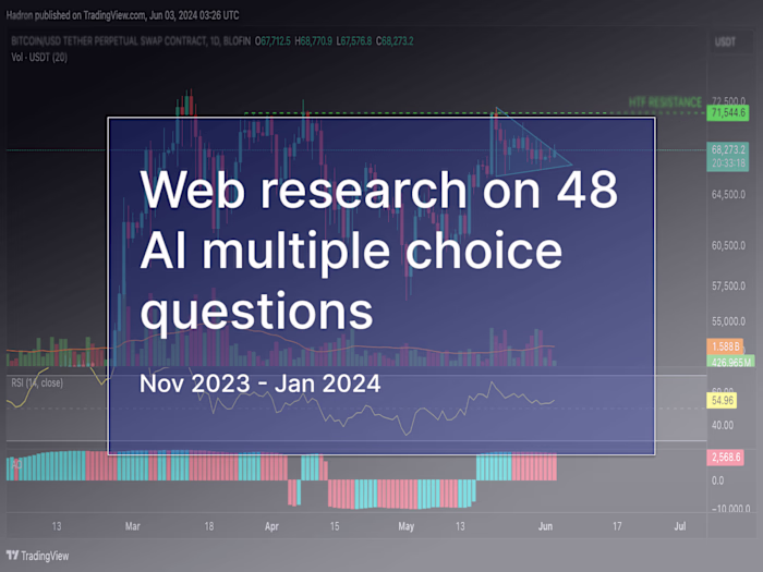 Web research on 48 AI multiple choice questions