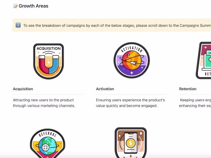 Creating Comprehensive Multi-Channel Growth Roadmap